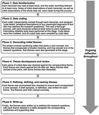 UK midwives delivering physical activity advice; what are the challenges and possible solutions?